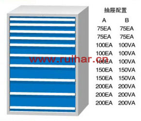 WL1450A WL1450B WD1450A WD1450B标准工具柜