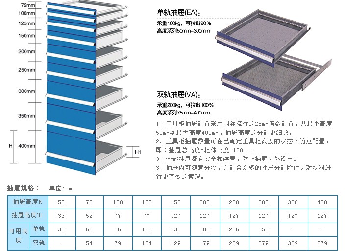 工具柜抽屉