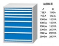 标准工具柜WL1205A WL1205B WD1205A WD1205B