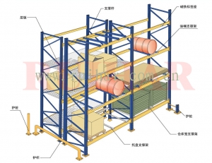 重量型货架